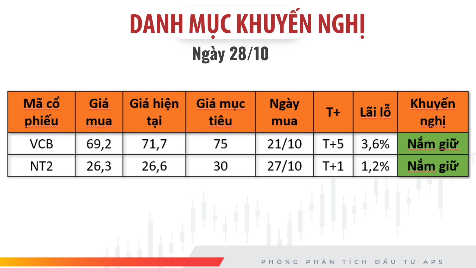 Nhận định thị trường chứng khoán ngày 28/10/2022 - Công Ty Cổ Phần Chứng  Khoán Châu Á Thái Bình Dương